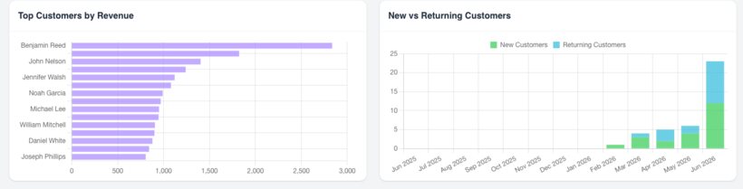 Analytics