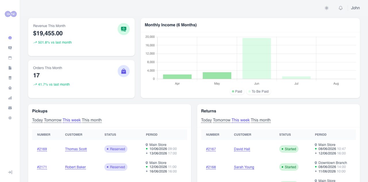 Rentymate dashboard